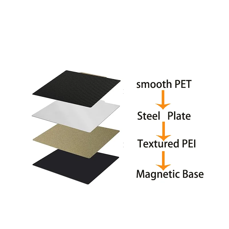 ENERGETIC Обновление Рабочая пластина Voron0.1 Текстурированная PEI + гладкая поверхность PEO Пружинный стальной лист Печатная платформа 120x120 мм с магнитным основанием