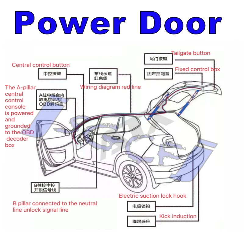  Авто Задняя дверь с электроприводом Задняя дверь Авто Пыльник Демпфер Амортизатор Подъемник Электрический Полюс Крышки Для Audi Q3 RS 8U после обновления 16 ~ 18